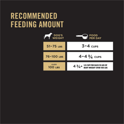 feeding