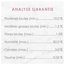 Analyse Garantie