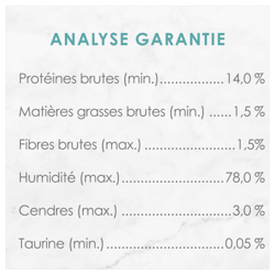Analyse Garantie