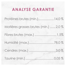 Analyse Garantie