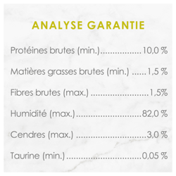 Analyse Garantie