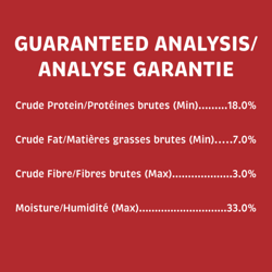 Guaranteed Analysis