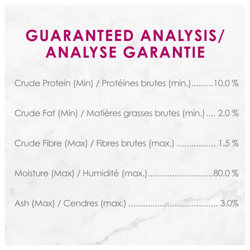 Guaranteed Analysis