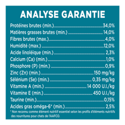 Analyse garantie