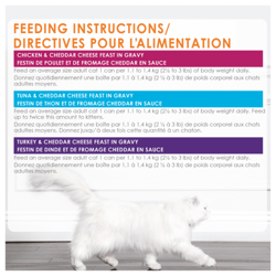 Directives Pour L'alimentation