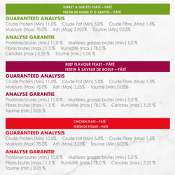 Analyse Garantie