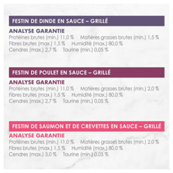 Analyse Garantie