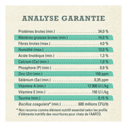 Analyse Garantie