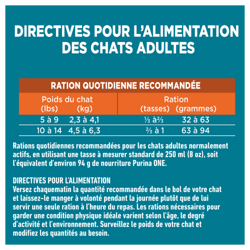 Directives Pour L'alimentation des chats adultes