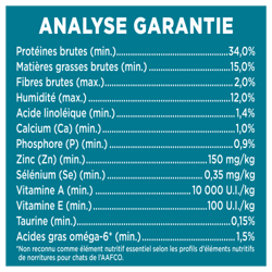 Analyse Garantie