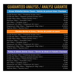 Guaranteed Analysis