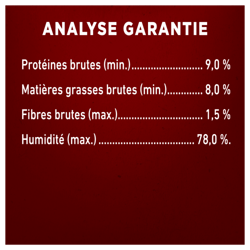 Analyse Garantie