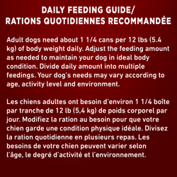 Daily Feeding Guide