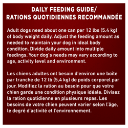 Daily Feeding Guide