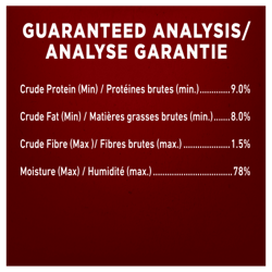 Guaranteed Analysis