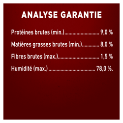 Analyse Garantie