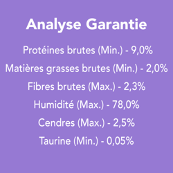 Analyse Garantie