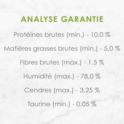 Analyse Garantie
