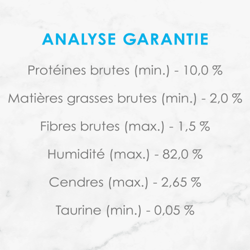 Analyse Garantie