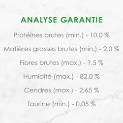 Analyse Garantie