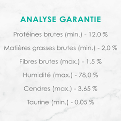 Analyse Garantie