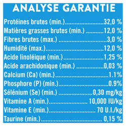 Analyse Garantie
