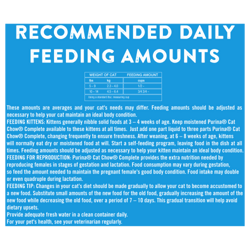 Recommended Daily Feeding Amounts
