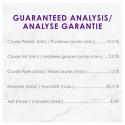 Analyse Garantie