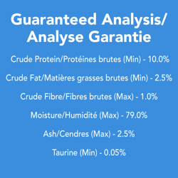 guaranteed analysis