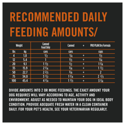 Recommended feeding amount