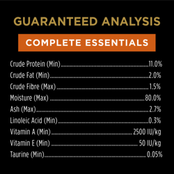 Guaranteed Analysis