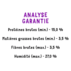 Analyse Garantie