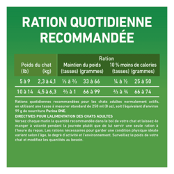 Ration Quotidienne Recommandée