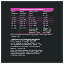 Recommended Daily Feeding Amounts