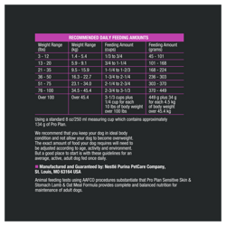 Recommended feeding amount