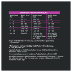 Feeding Amounts