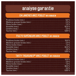 Analyse Garantie