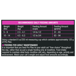 Feeding Instructions
