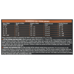 Daily Feeding Amounts
