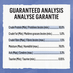 Analyse Garantie