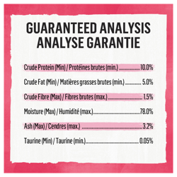 Guaranteed Analysis