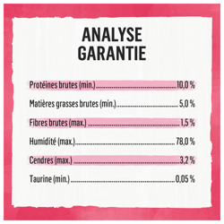Analyse Garantie