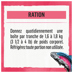 Ration