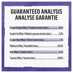 Analyse Garantie