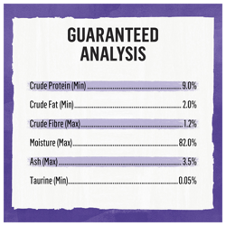Guaranteed Analysis