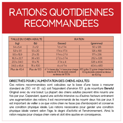 Rations Quotidiennes Recommandées