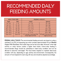 Recommended Daily Feeding Amounts