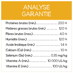 Analyse Garantie