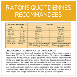 Rations Quotidiennes Recommandées