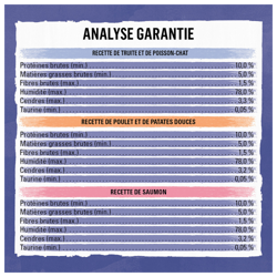 Analyse Garantie